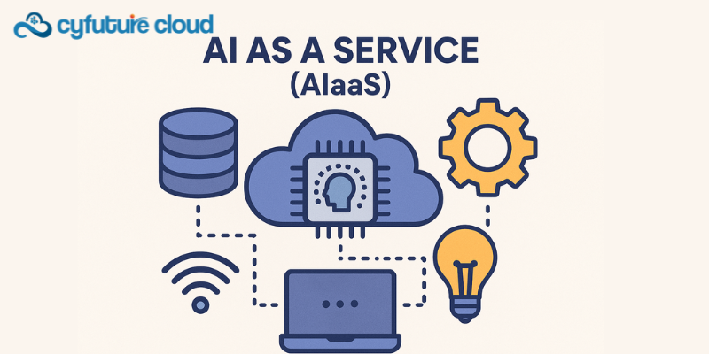 AI as a Service
